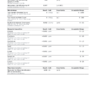 Melanotan I (MT-1) 10 mg